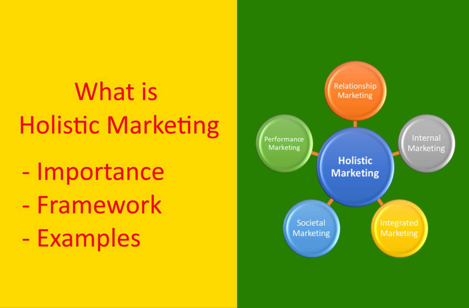 What is Holistic Marketing?