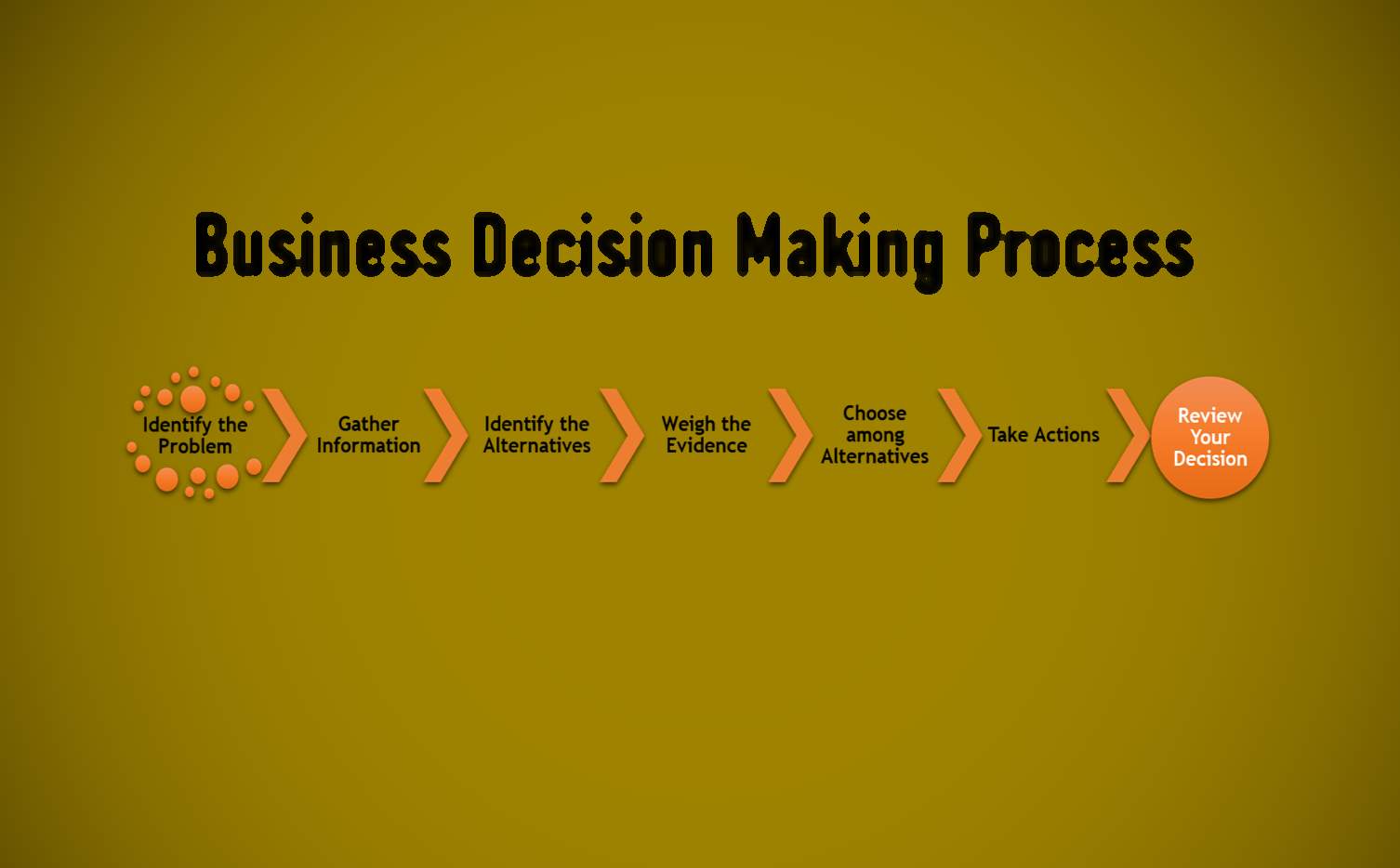 decision making and business planning in entrepreneurship