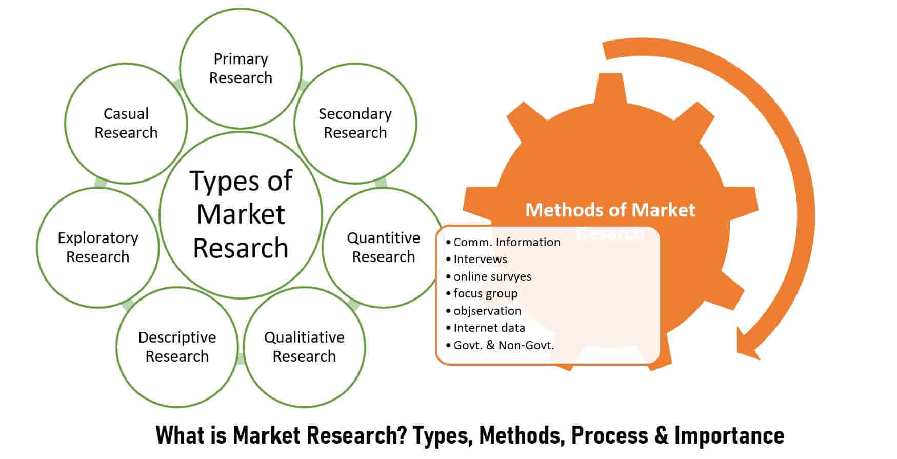 types of market research objectives