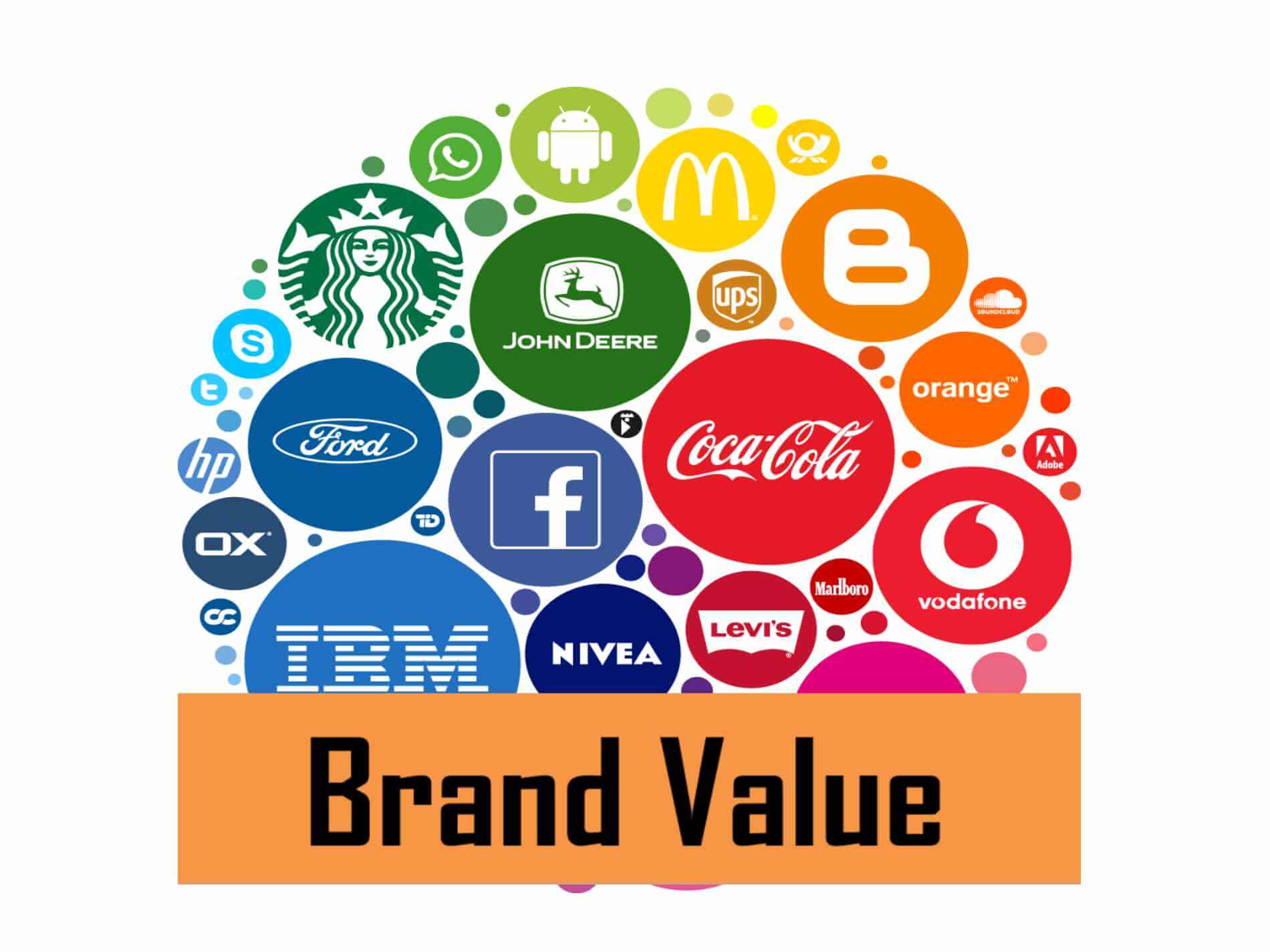 Brand Value là gì 2