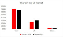 uber competitors