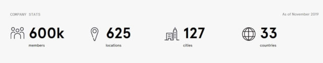 WeWork Stats Members, Locations, Cities and Countries