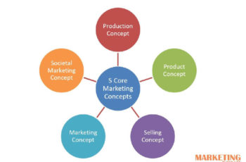 concentrated strategy