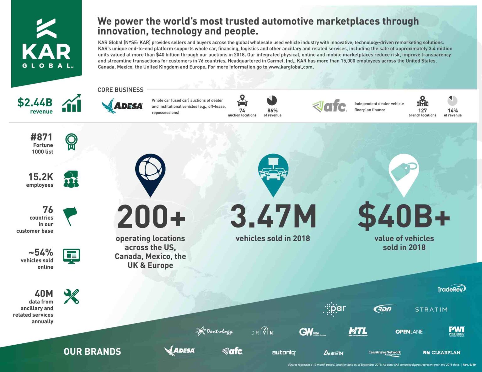 CarMax Competitors & Alternatives Marketing Tutor