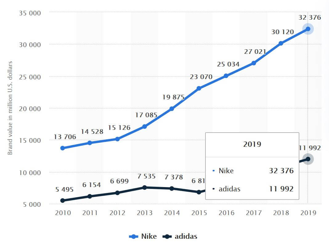 Adidas SWOT Analysis SWOT Analysis of Adidas Marketing Tutor