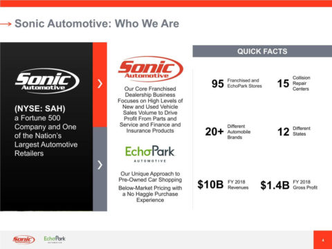 Sonic Automotive Inc Facts and Figures