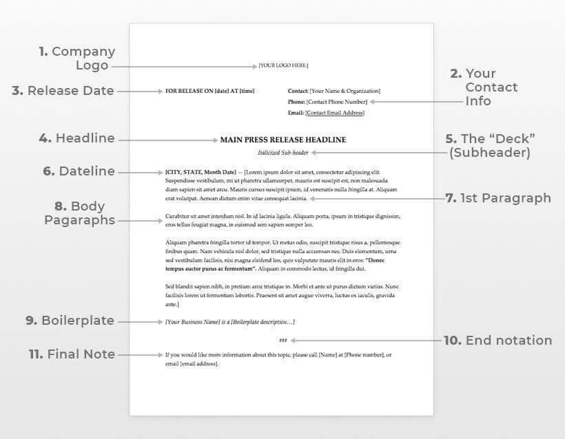 What Is A Press Release Definition Types Examples What Is A Press Release Definition Types Examples