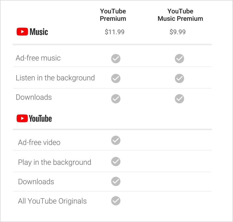 Premium de YouTube